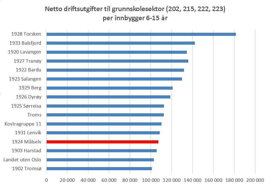 Regnskap for 2015 Driftsregnskapet pr. 31.12.