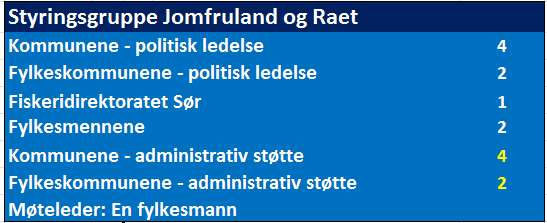 lokaldemokratiet. Blir det nasjonalpark, vil det bli innført lokal forvaltning der kommunene og fylkeskommunen sitter i styret.