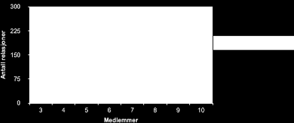 Stimulusklasser To eller flere stimuli som kontrollerer samme responsklasse (e.g., Goldiamond, 1962; Skinner, 1938). Enkelte stimulusklasser er produkter av primær stimulusgeneralisering.