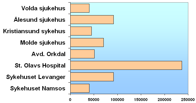 Må vi også vurdere