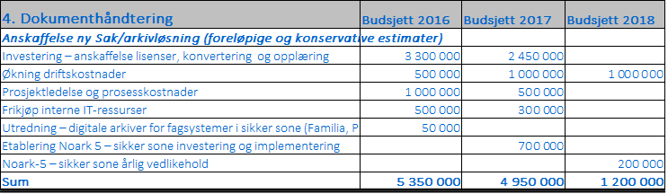 Side 4 av 5 Det anbefales at de kritiske suksessfaktorene følges opp slik: 1.