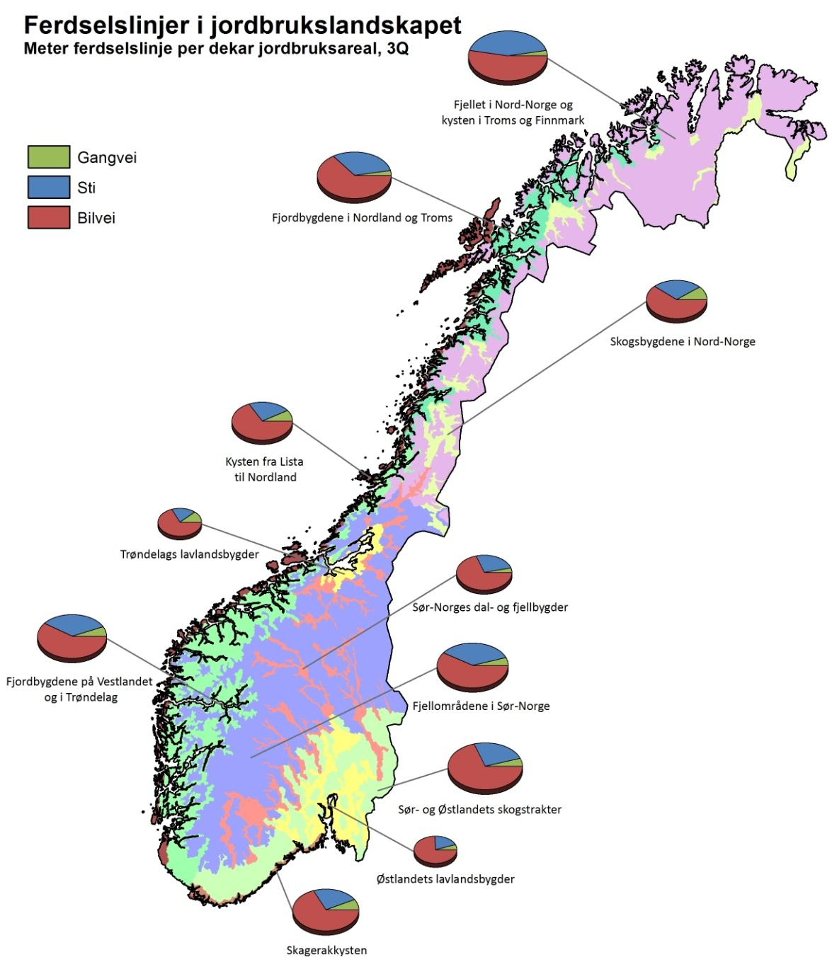 For noen av regionene som Skagerakkysten, Skogsbygdene i Nord-Norge og Fjordbygdene i Nordland og Troms er forholdet mellom areal med gjengroing og gjenåpning relativt likt.