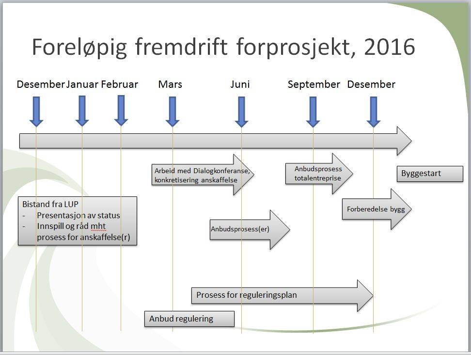 grunnlag for nye løsninger, samt redusere kostnadene for anskaffelsen. Halden kommune skal ha en workshop med bistand fra LUP 15. februar d.å.