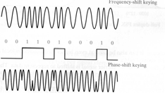 Modulasjon; digitalt på analogt Bit synkronisering g(t) Sender Modulator s(t) data driver mottaker f 0 bærebølge klokke klokkepulser Ut Jord g(t) Mottaker Demodulator f 0 bærebølge s(t) Problem: når