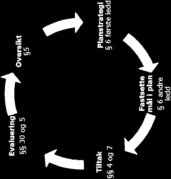 Det systematiske