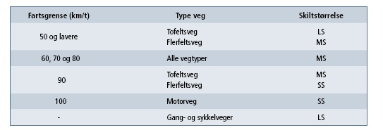 Det er viktig at det anvendes korrekte