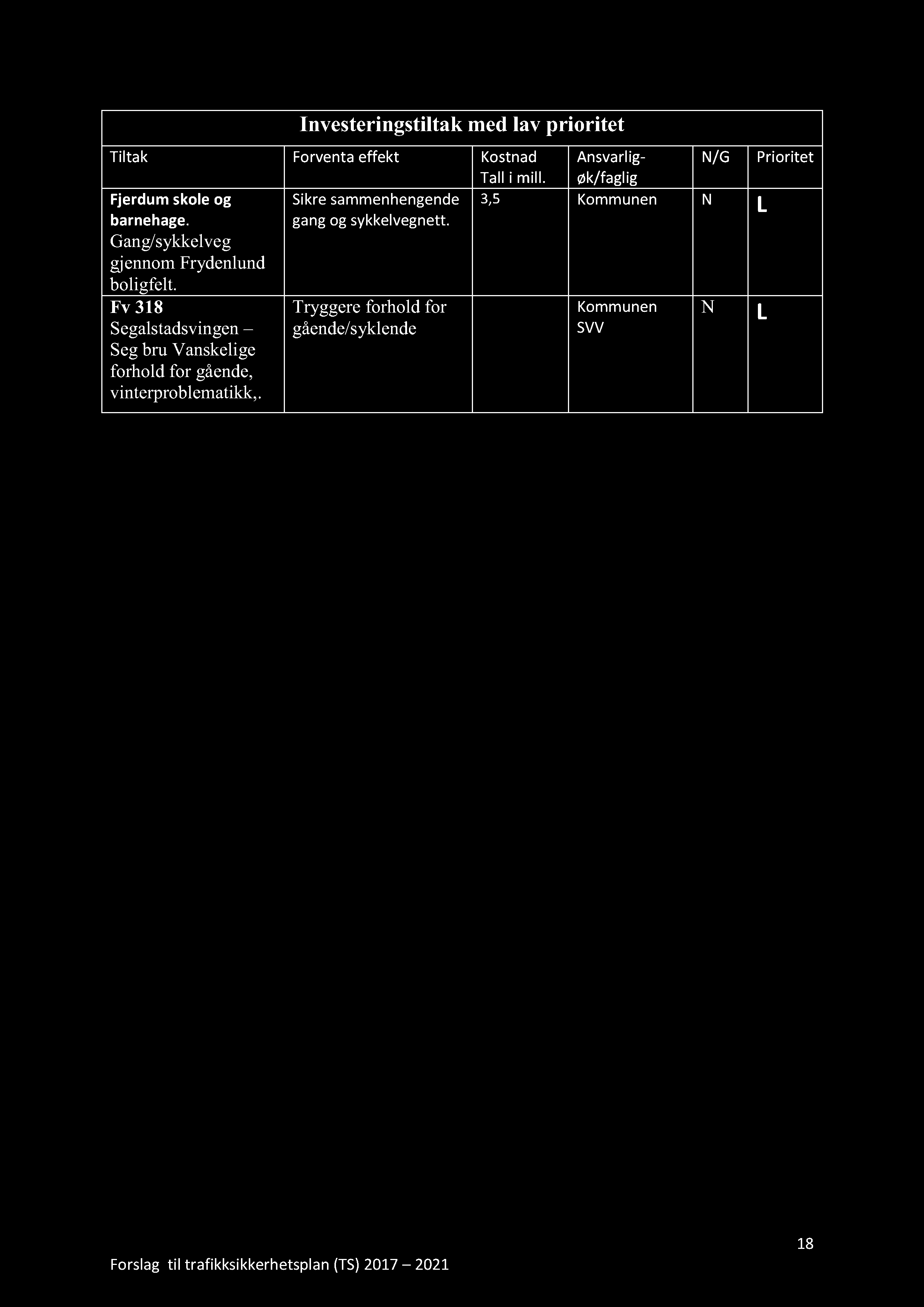 Investeringstiltak med lav prioritet Tiltak Forventa effekt Kostnad Tall i mill. Ansvarlig - øk/faglig N/G Prioritet Fjerdum skole og Sikre sammenhengende 3,5 Kommunen N barnehage.