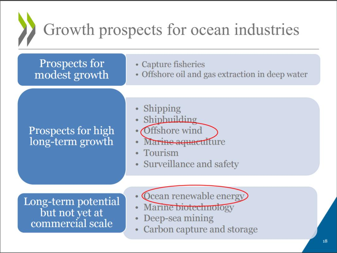 Kjelde: OECD 2016, «The