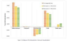 Forskning Bærekraft og konkurransekraft Strategi Samfunnsmessig driver Strategisk grep Konkurranse fordel Forsknings status Prosessforbedring Minimere utslipp og svinn fra produksjonen Kontinuerlig