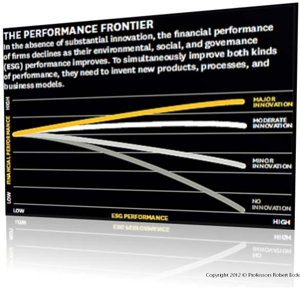 SISVI Workshop WP2 Ålesund 5/26/2016 The Performance Frontier Innovation & Performance SOURCE AUTHOR S ECONOMETRIC ANALYSIS OF MORE THAN 3,000 ORGANIZATIONS Minor Moderate Major Level of Investment