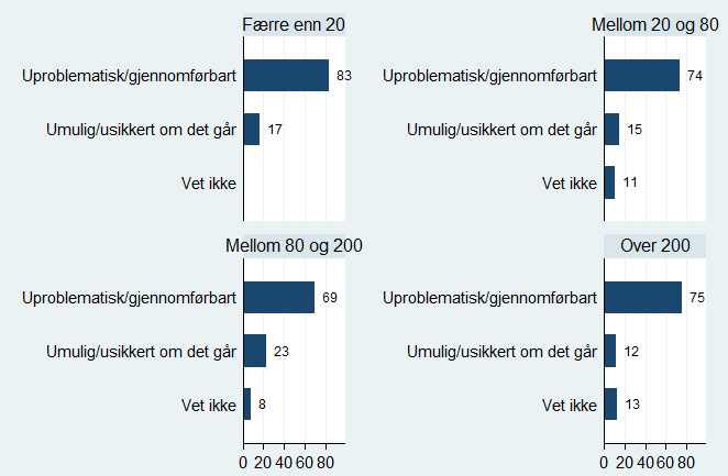 å rekruttere nok