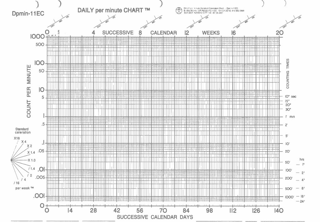 Kines Stas - test Statistisk signifikans 8 8 X- Lex O-del O-del 2 O+O2 F indeks Carlsten O- del O- del 2 O- del +2