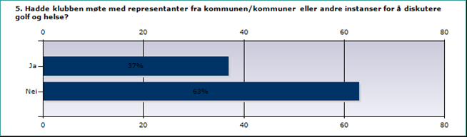 Noen av kommentarene: - Profilering av besøket på våre hjemmesider med bl.a. Link til Helse-tour bloggen, har gitt positiv omtale internt i klubben.