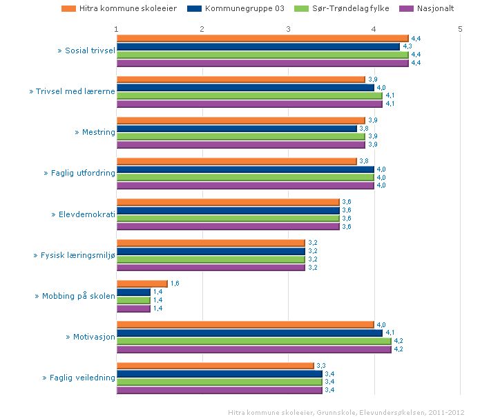 Eksamen Standpunktkarakterer og karakterer fra eksamen i grunnskolen utgjør sluttvurderingen.