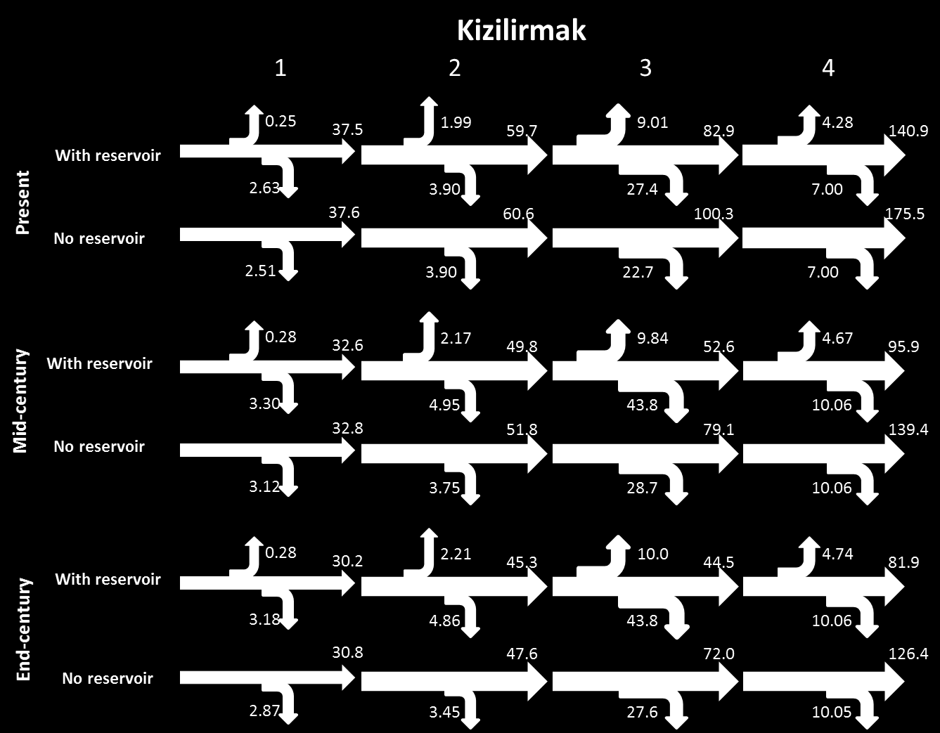 The water use, Kizilirmak