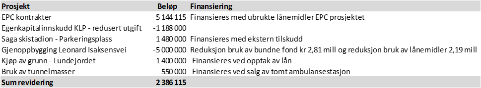 PS 60/16 Referatsaker Referatsaker tas til orientering. Enstemmig vedtatt. Referatsaker tas til orientering PS 61/16 4.