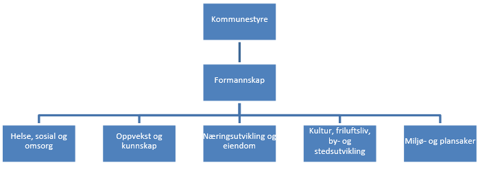 Omstillingsplaner for overføring av personell er også viktig å ha på plass tidlig for å sikre at dette foregår på en forskriftsmessig måte, og for å gi forutsigbarhet for de ansatte med tanke på