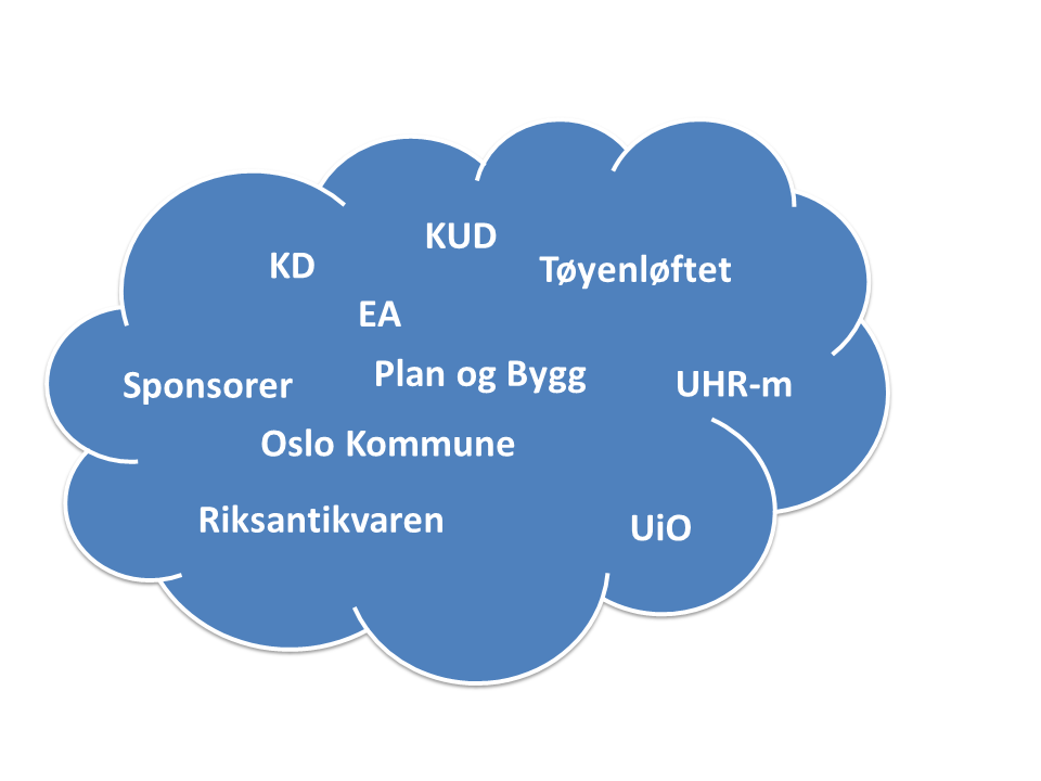 For at museet skal kunne løse de nye oppgavene i tillegg til alle løpende aktiviteter, er det nødvendig at kapasiteten til å planlegge og gjennomføre prosjekter styrkes.