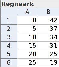 Oppgave 4 (10 poeng) Nettkode: E 4BSK Årstall 1985 1990 1995 2000 2005 2010 Prosent mannlige røykere 42 37 34 31 25 19 Tabellen ovenfor viser hvor mange prosent av norske menn i alderen 16 74 år som