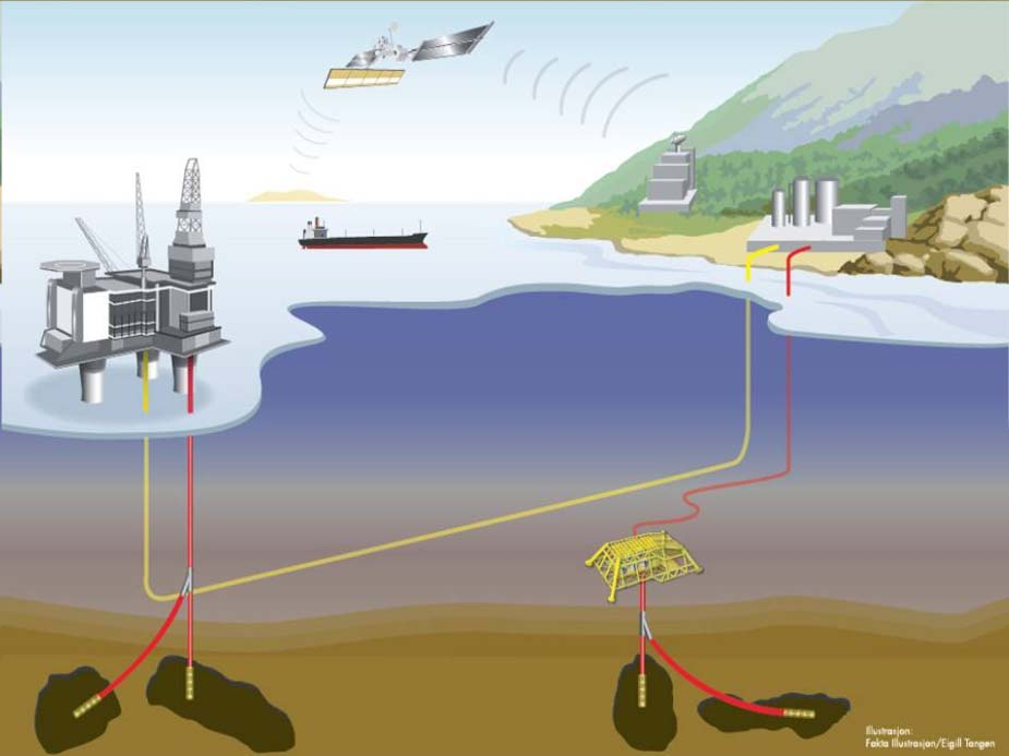 PETROMAKS Mål Finne mer olje og gass Produsere mer olje og gass Innovasjon i leverandørindustrien Effektive og miljøvennlige