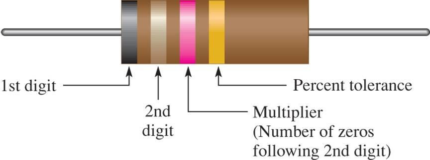 Resistans (forts) Fargekoding brukes for å angi Ohm og