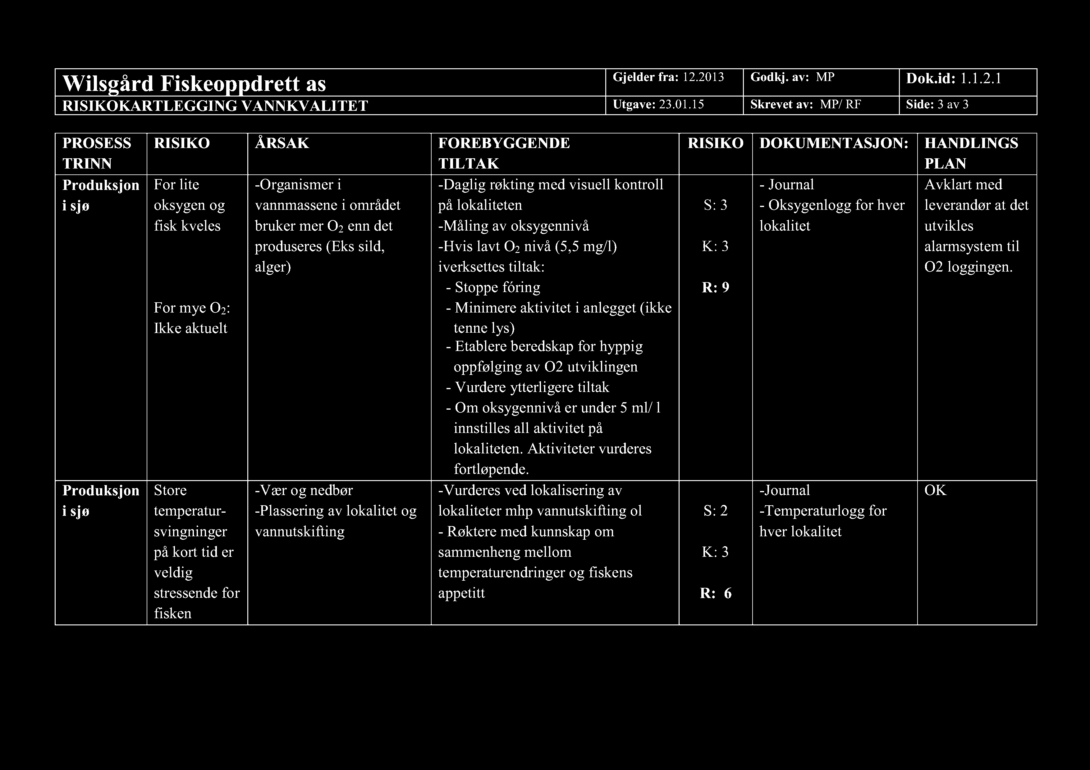 Wilsgård Fiskeoppdrett as Gjelder fra: 12.20 13 Godkj. av: MP Dok.id: 1.1.2.1 RISIKOKARTLEGGING VANNKVALITET Utgave: 23.01.
