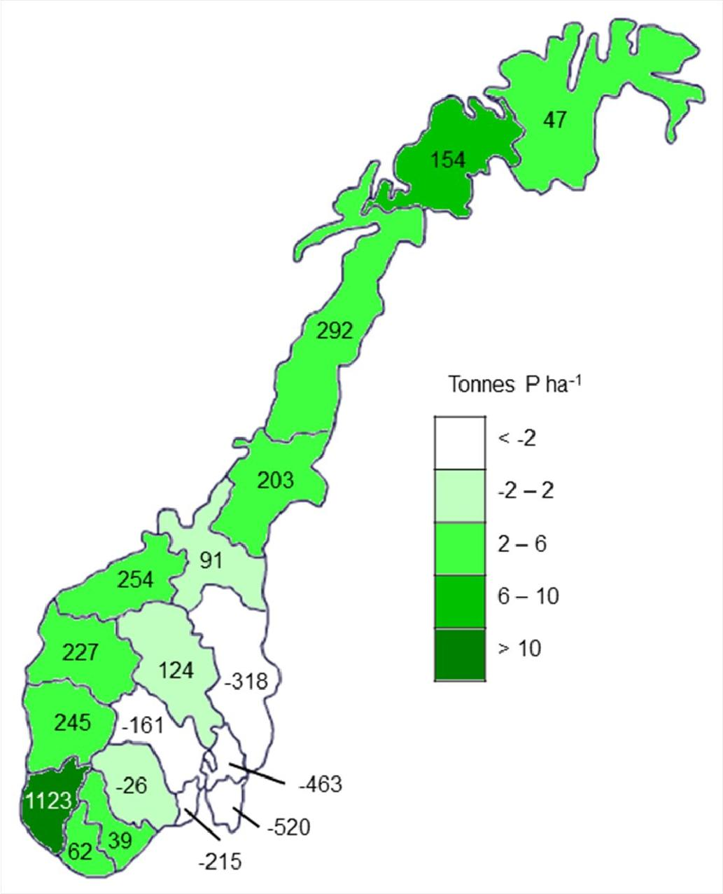 OVERGJØDSLING Jordbalansen for P Kg P ha -1 Gjødsling kun med husdyrgjødsel og slam Kg P ha -1 Hanserud et al. 2015.