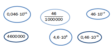 Oppgave 7 (2 poeng) Nettkode: E 4CTR Forklar hva det vil si at en størrelse øker eksponentielt. Nedenfor ser du tre ulike grafer. Hvilken eller hvilke av disse grafene illustrerer eksponentiell vekst?