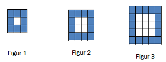 Oppgave 4 (6 poeng) Nettkode: E 4CUP Tenk deg at du skal lage figurer av blå og hvite rektangler som vist ovenfor. Skriv av tabellen nedenfor, og fyll den ut.