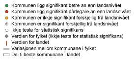 Levekår og livskvalitet. I fig 2.9 vises folkehelseprofilen frå Stryn kommune.