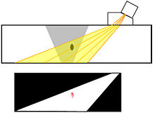 1.1.2 Ultralyd Figur 2: Lineær ultralydtesting gir en ekstra signaltopp når ultralydbølgen reflekteres fra sprekk (oppsettet til høyre på tegningen).