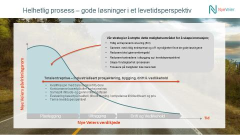 Forskjell i prosjektgjennomføring Det handler om NyeVeiers gjennomføringsmodell Årsak til prisforskjeller Norge-Sverige Veikostnad