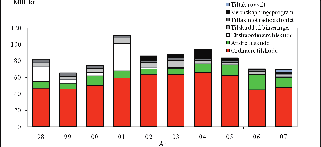 6. Langsiktige utviklingstrekk for reindriften 77 6.