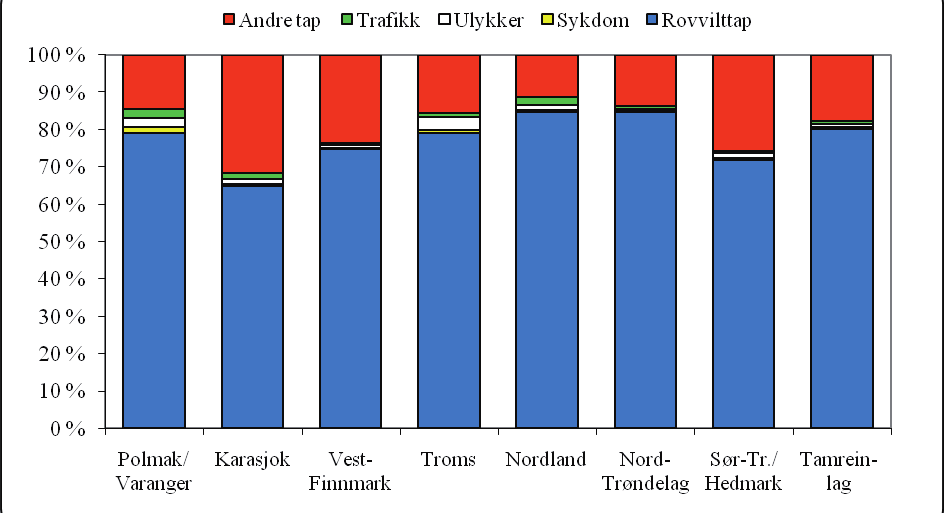 6. Langsiktige utviklingstrekk for reindriften 79 6.