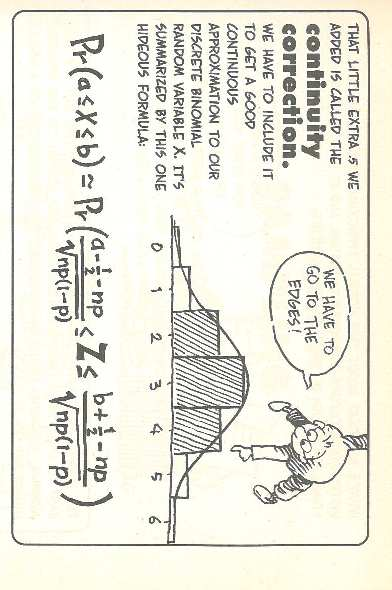 21 Approksimasjon Figur fra Cartoon Guide to Statistics.