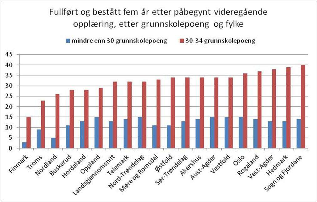 Det er store forskjeller mellom