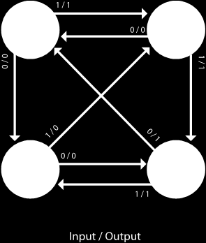 Eksamen i INF2270, 14. juni 2012 Side 3 Oppgave 3 Sekvensiell logikk (vekt 17,5%) Gitt tilstandsdiagrammet i figur 2.