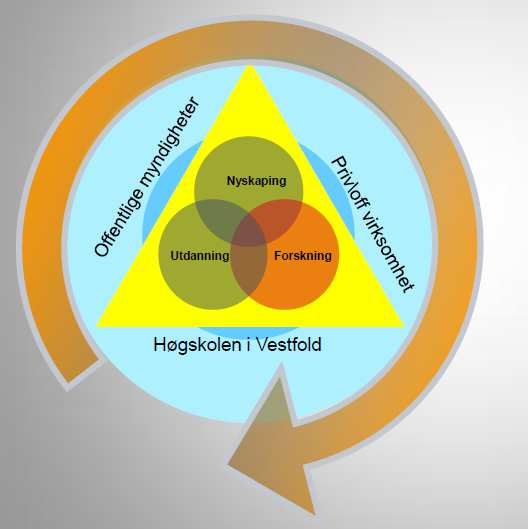 Regional smart specialization en fremtidsrettet FoU-modell