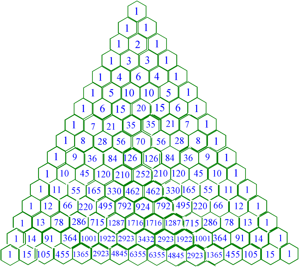 Trekanten er symmetrisk om midtlinjen og De tilsvarende tallene satt opp som binomialkoeffisienter 0 0 1