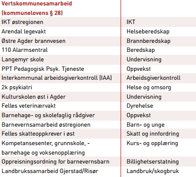 Hvorfor fokus