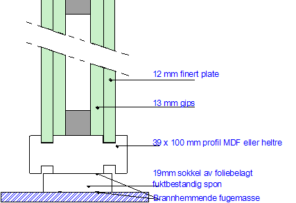 Lisens nr. 1099 E 30 Modulvegg MV 100 (E 30) Ikke-bærende veggelement med glass. Maks per element, b x h = 1500 x 3000 mm. 10 mm. Pyrodur. Maks glassmål, b x h = 1458 x 2958 mm.