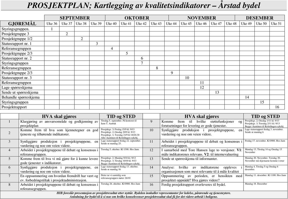 2 6 Styringsgruppen 7 Referansegruppen 8 Prosjektgruppe 2/3 9 Statusrapport nr.