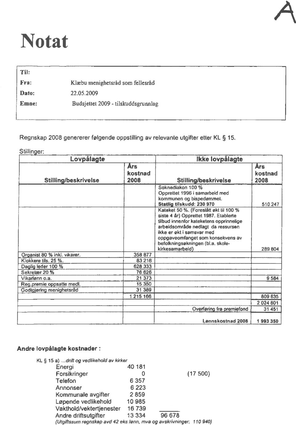 Statlig tilskudd: 230 970 510 247 KaLeket 50 %. (Foreslått økt til 100 % siste 4 år) Opprettet 1987.