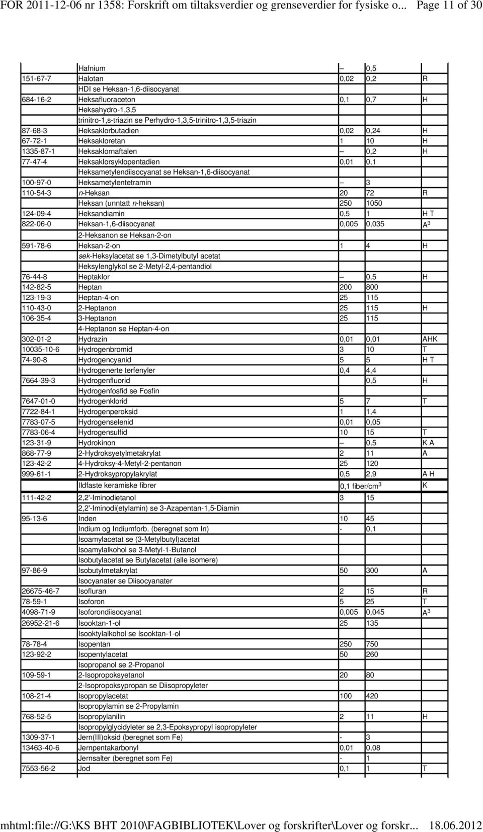 100-97-0 Heksametylentetramin 3 110-54-3 n-heksan 20 72 R Heksan (unntatt n-heksan) 250 1050 124-09-4 Heksandiamin 0,5 1 H T 822-06-0 Heksan-1,6-diisocyanat 0,005 0,035 A 3 2-Heksanon se Heksan-2-on