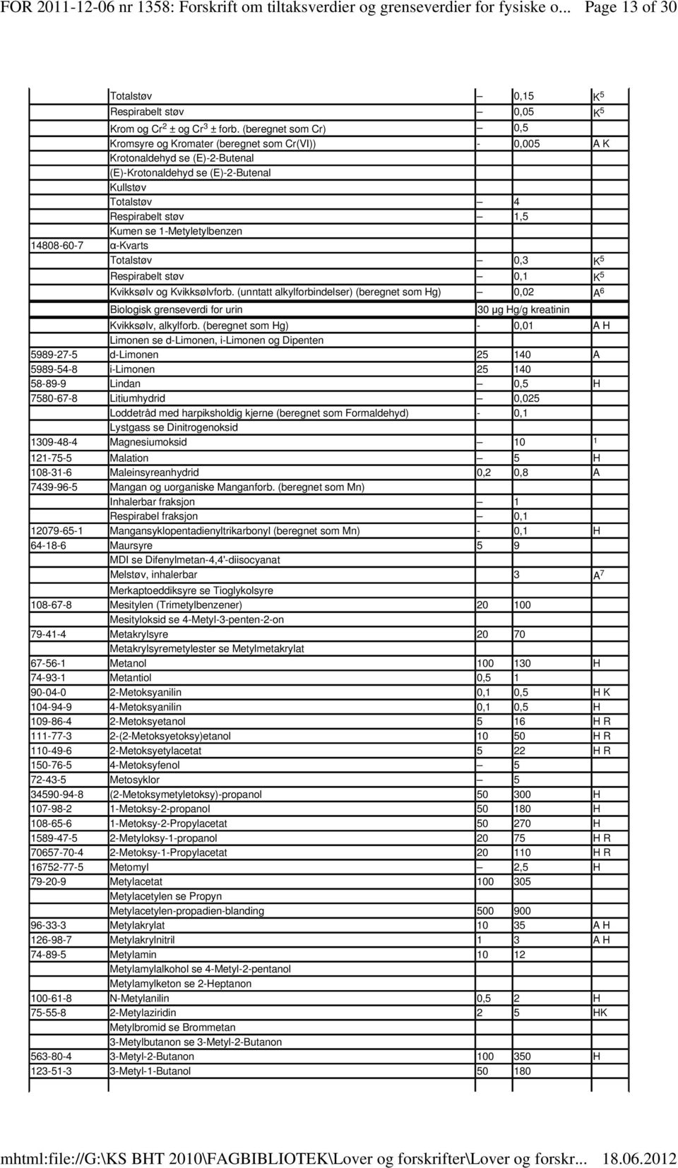 1-Metyletylbenzen 14808-60-7 α-kvarts Totalstøv 0,3 K 5 Respirabelt støv 0,1 K 5 Kvikksølv og Kvikksølvforb.