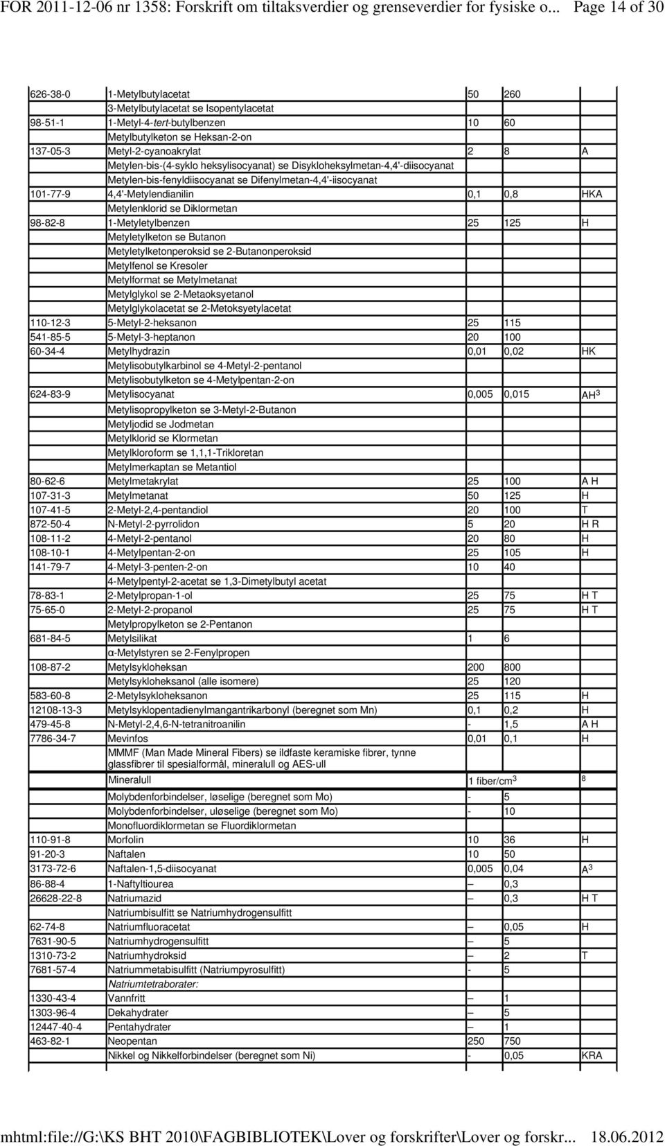 Diklormetan 98-82-8 1-Metyletylbenzen 25 125 H Metyletylketon se Butanon Metyletylketonperoksid se 2-Butanonperoksid Metylfenol se Kresoler Metylformat se Metylmetanat Metylglykol se 2-Metaoksyetanol