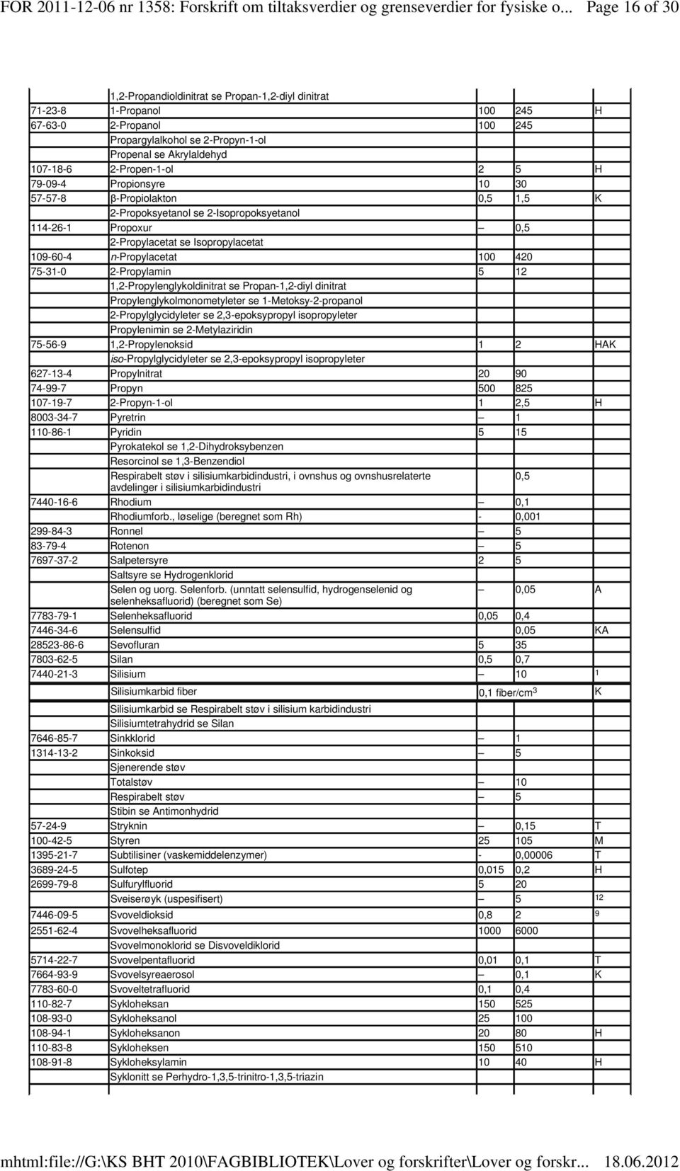 100 420 75-31-0 2-Propylamin 5 12 1,2-Propylenglykoldinitrat se Propan-1,2-diyl dinitrat Propylenglykolmonometyleter se 1-Metoksy-2-propanol 2-Propylglycidyleter se 2,3-epoksypropyl isopropyleter