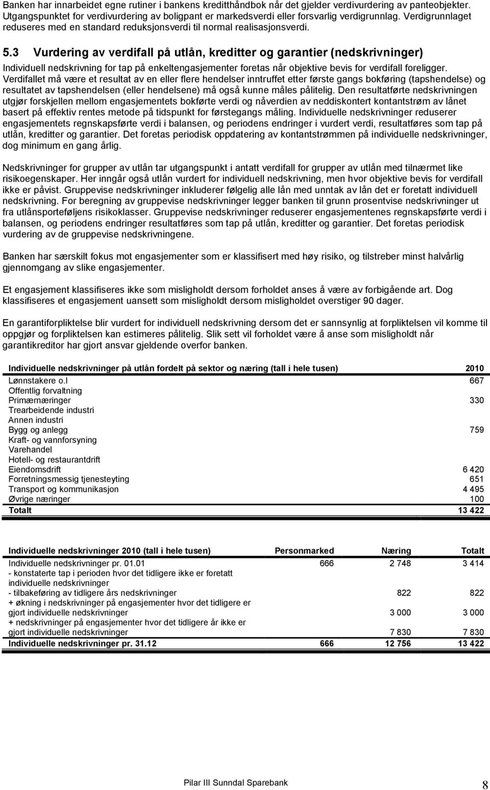 3 Vurdering av verdifall på utlån, kreditter og garantier (nedskrivninger) Individuell nedskrivning for tap på enkeltengasjementer foretas når objektive bevis for verdifall foreligger.