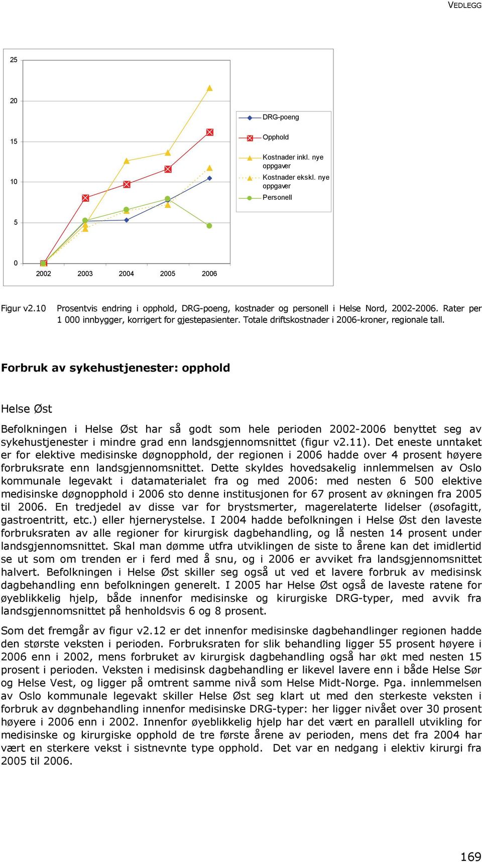 Forbruk av sykehustjenester: opphold Befolkningen i har så godt som hele perioden 22-26 benyttet seg av sykehustjenester i mindre grad enn landsgjennomsnittet (figur v2.11).