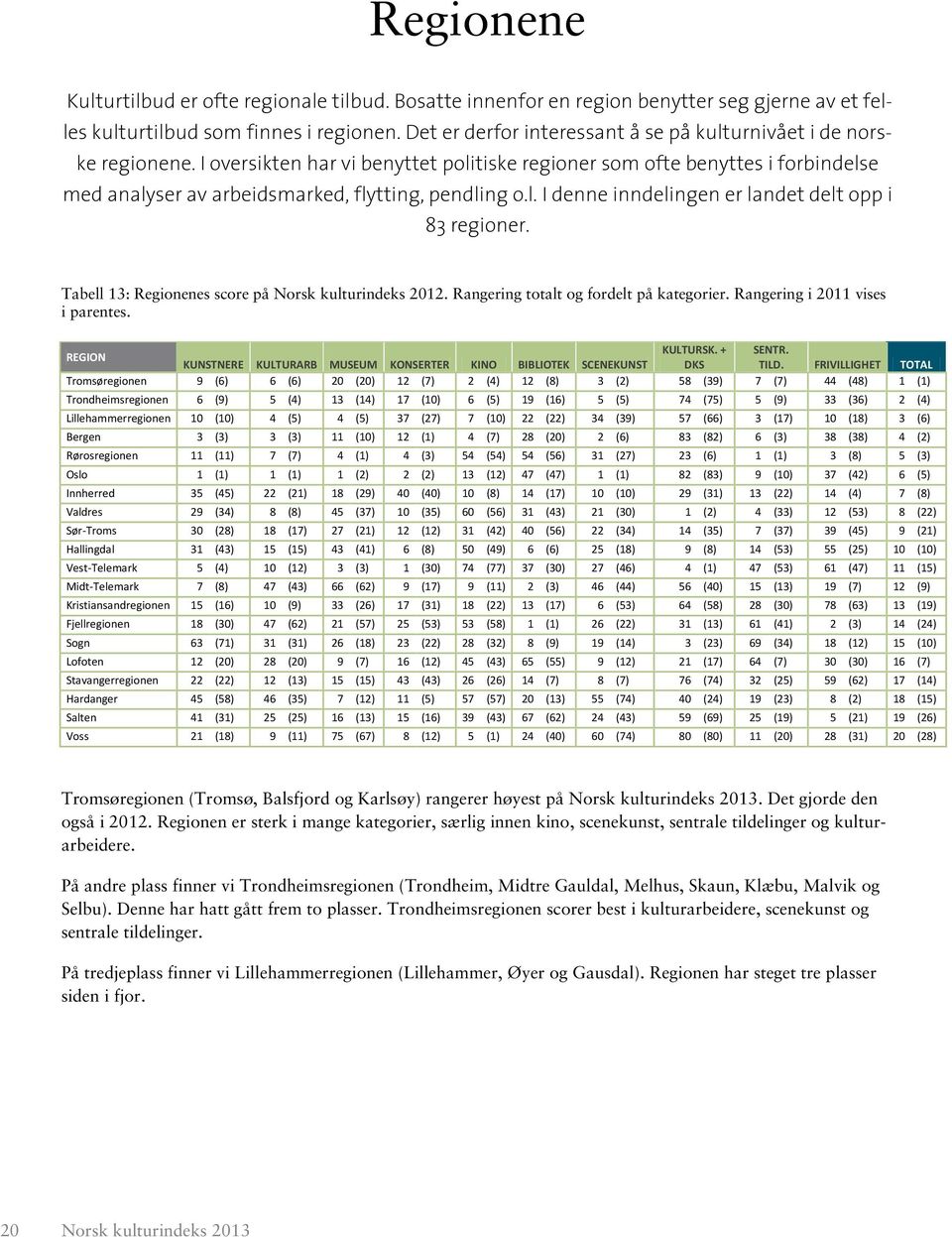 I oversikten har vi benyttet politiske regioner som ofte benyttes i forbindelse med analyser av arbeidsmarked, flytting, pendling o.l. I denne inndelingen er landet delt opp i 83 regioner.